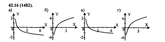 Ответ к задаче № 42,16 (1482) - Алгебра и начала анализа Мордкович. Задачник, гдз по алгебре 11 класс